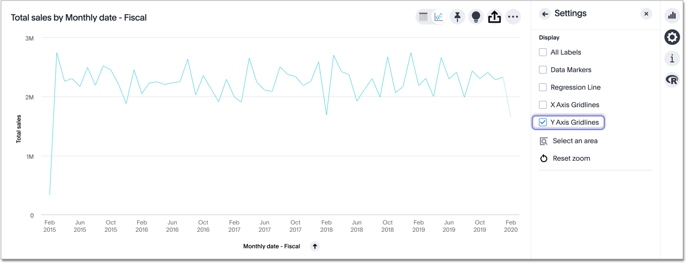 Y axis gridlines