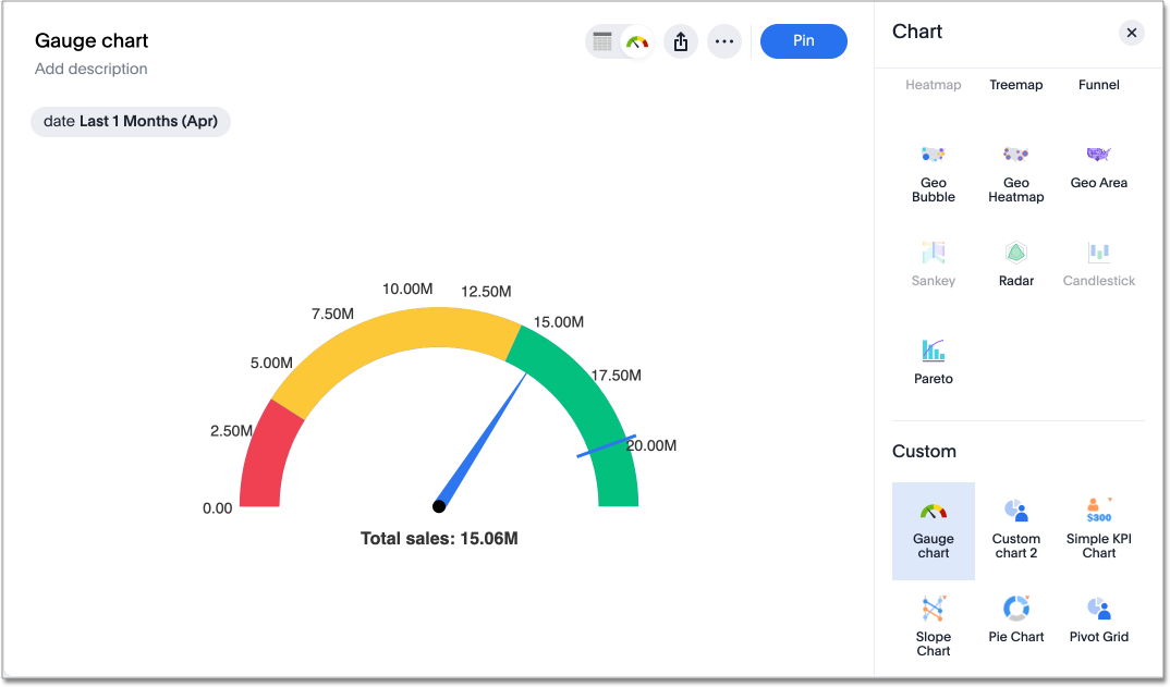 Pareto chart example