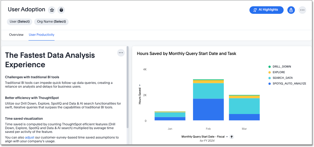 User Adoption Liveboard