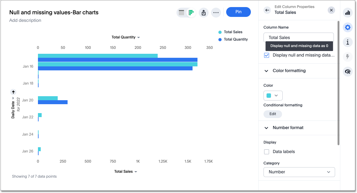 Bar chart with missing data displayed as zero