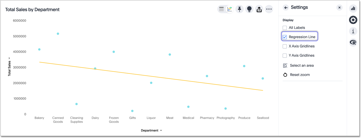 Regression line for scatter chart