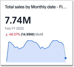 KPI chart sparkline example