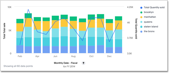 Stacked line column chart example