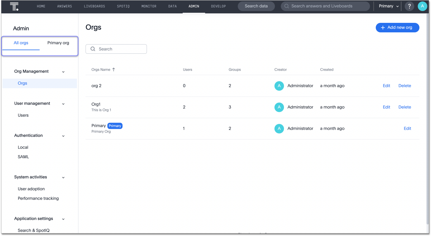 Org admin console for the cluster administrator