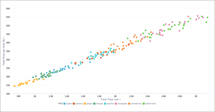 Scatter chart example