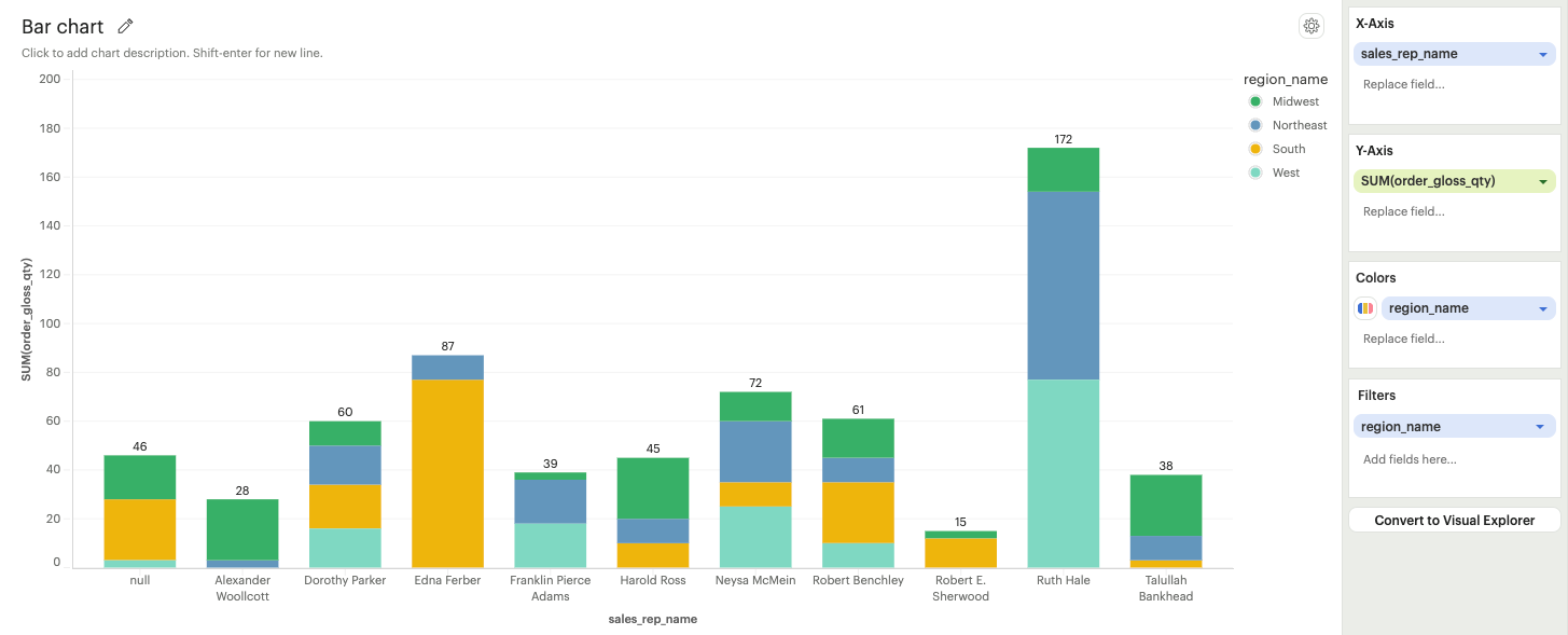 Bar chart