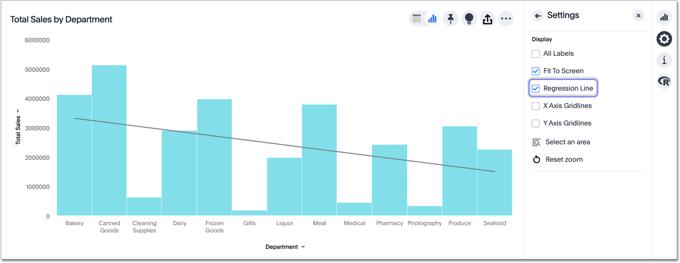 Regression line for bar chart