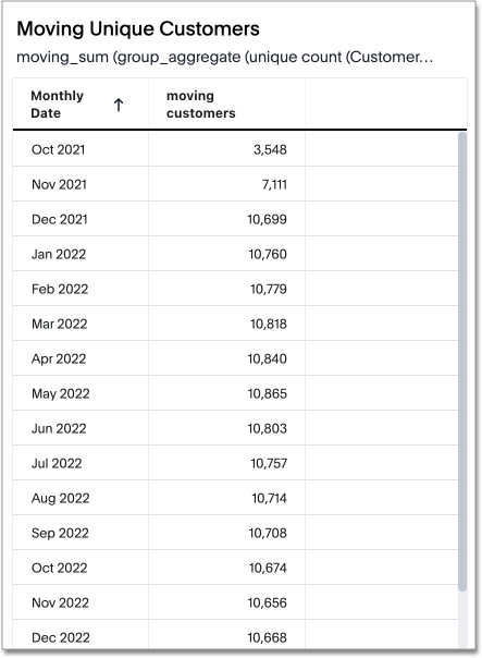 Moving sum of a unique count of customers