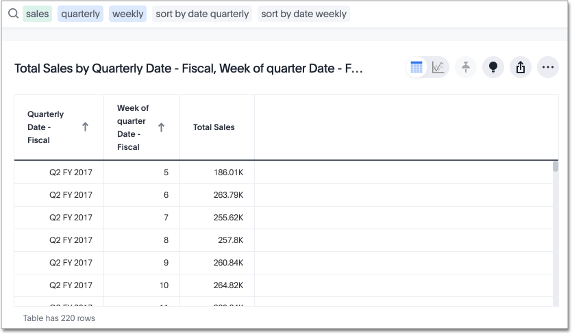 Sort - weekly