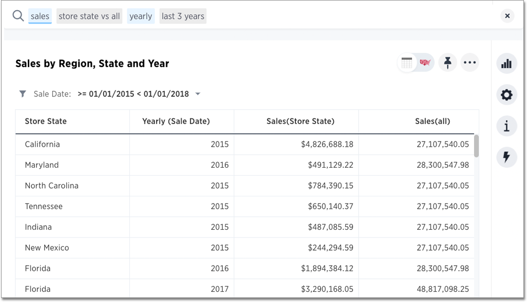 Versus formula sales store state vs all