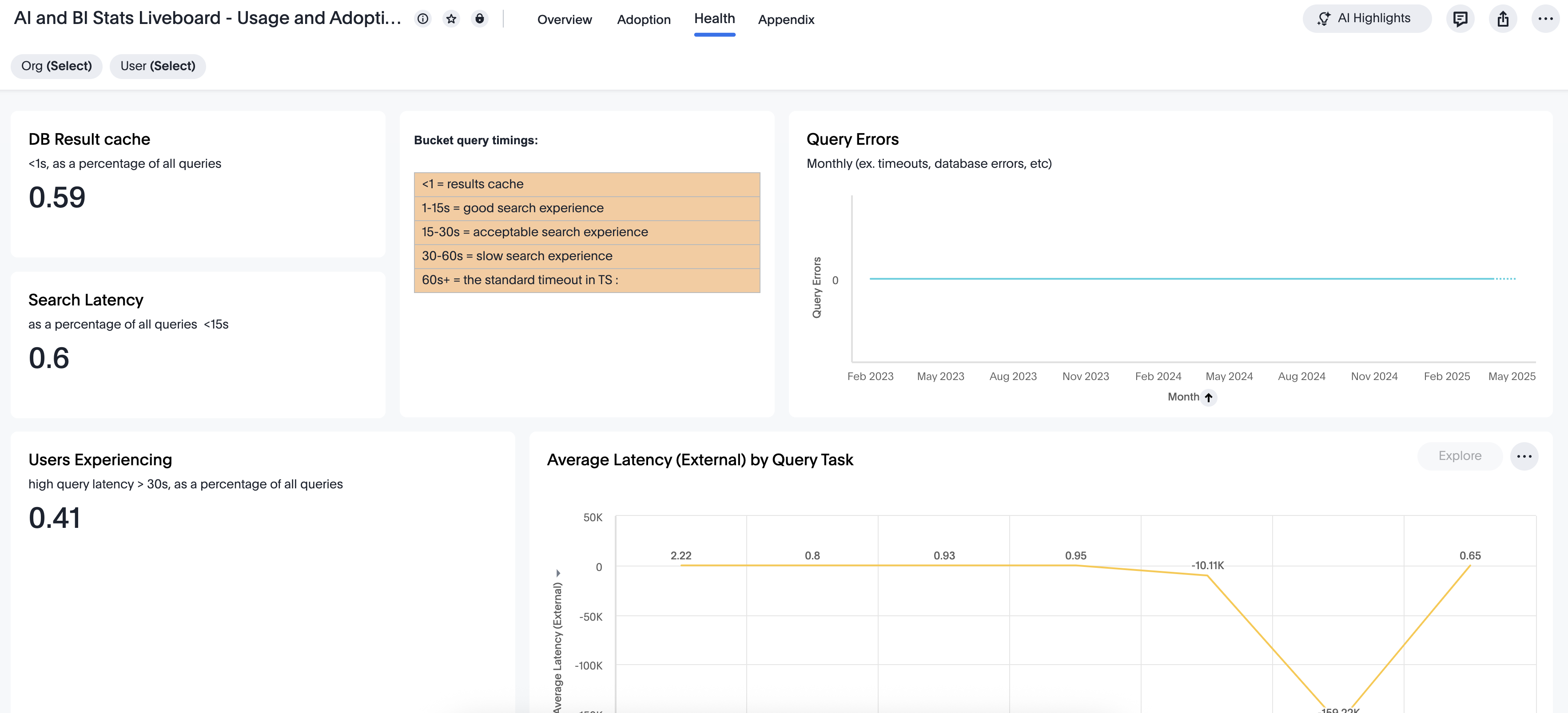 AI and BI Stats