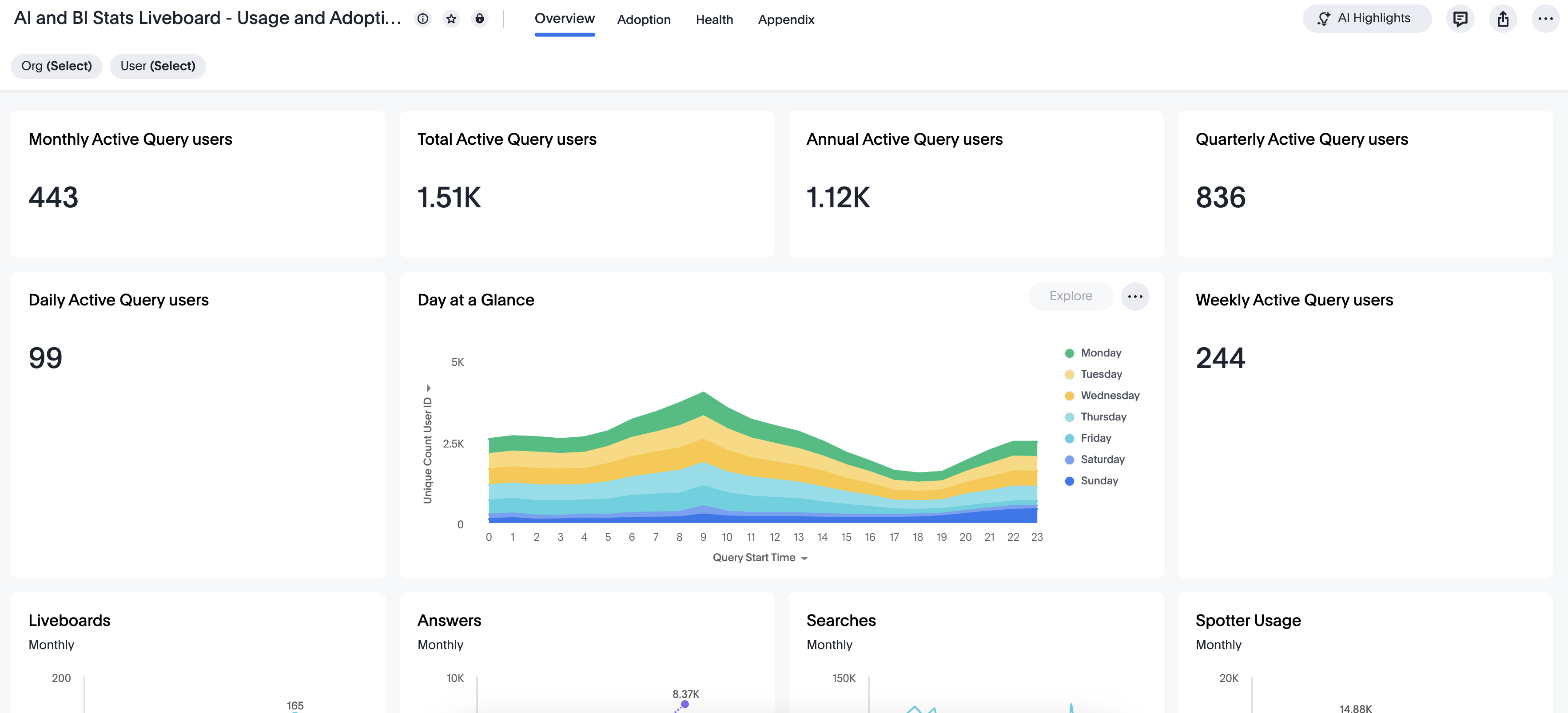 AI and BI Stats