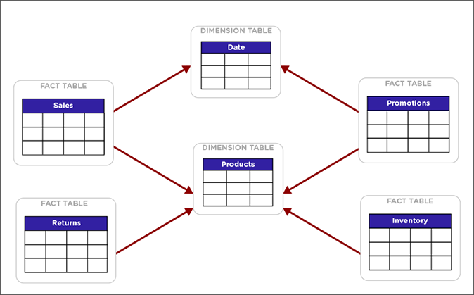 Example of a complex chasm trap