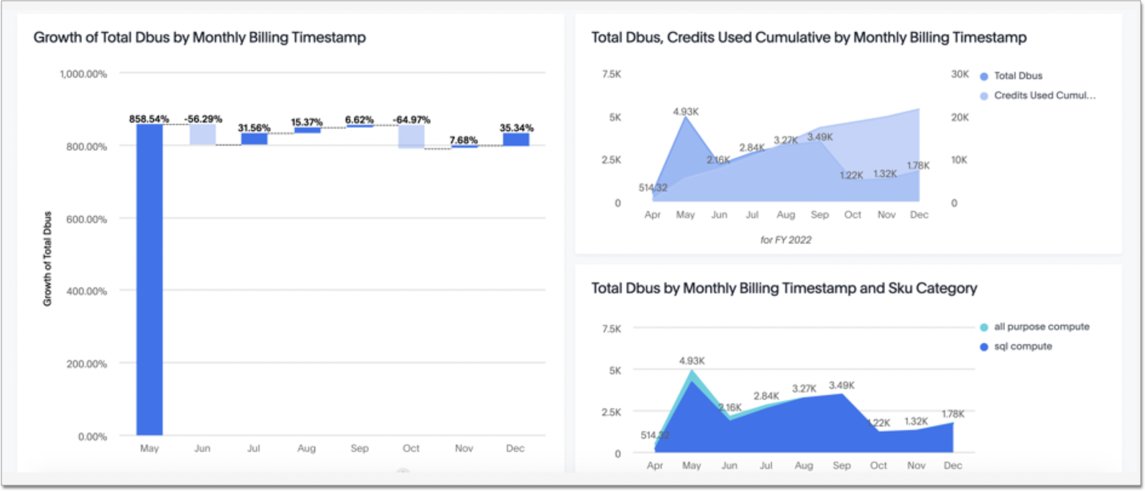 Databricks SpotApp Liveboard