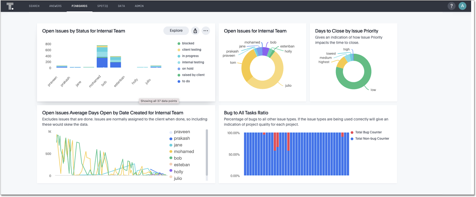 Jira Issue SpotApp Liveboard