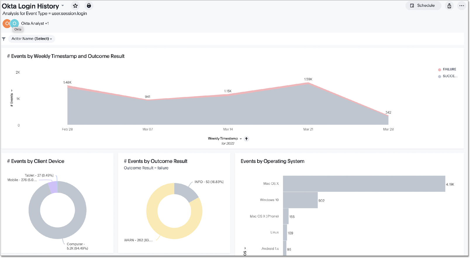 Okta SpotApp Liveboard