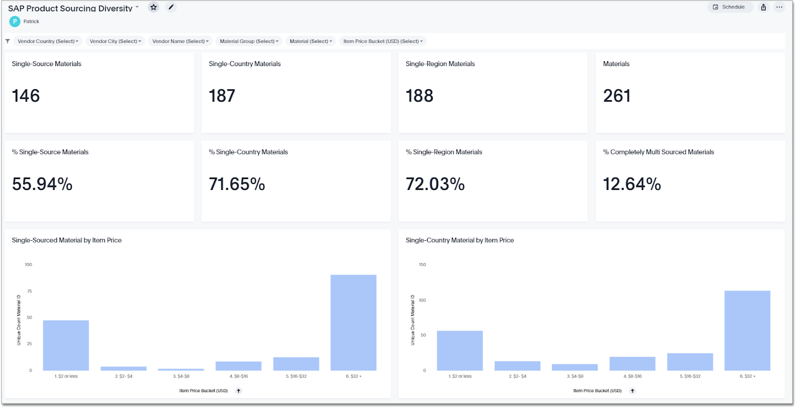 Procurement Vulnerability SpotApp Liveboard