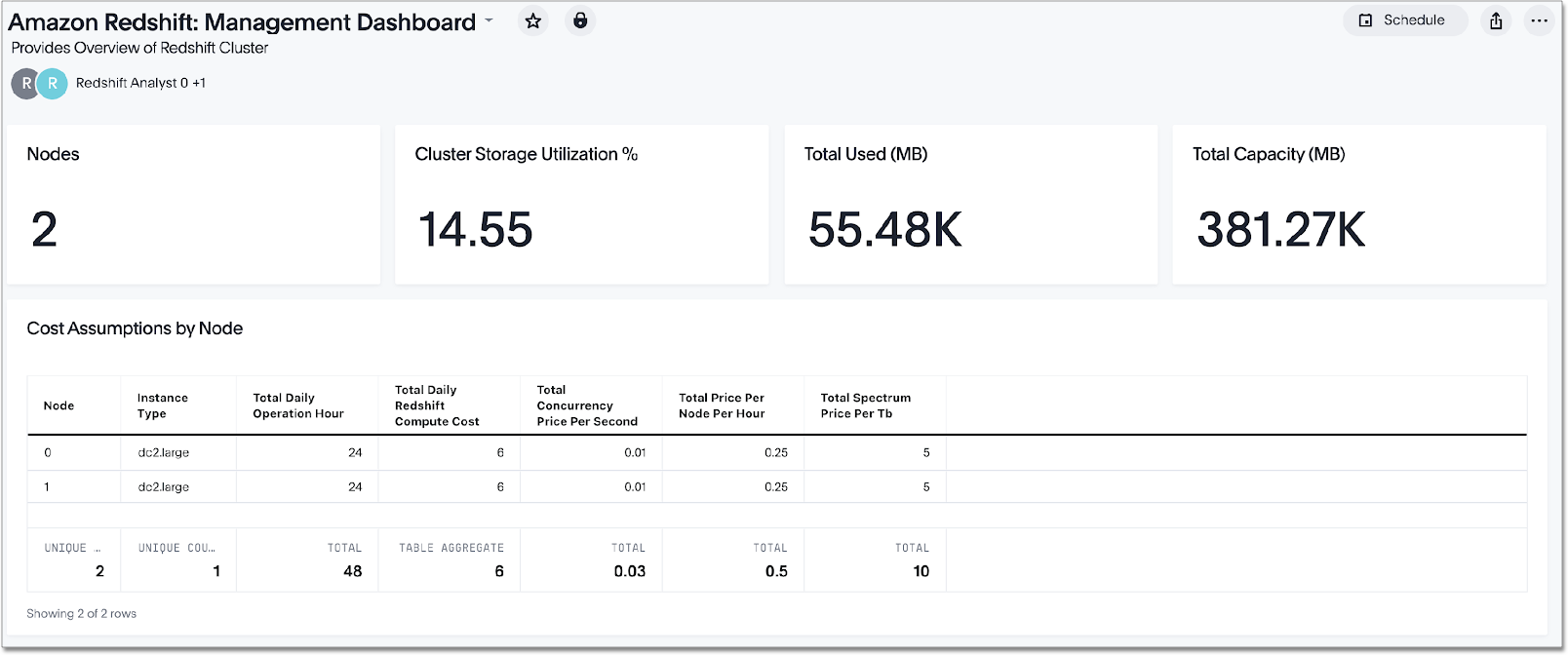 Redshift SpotApp Liveboard