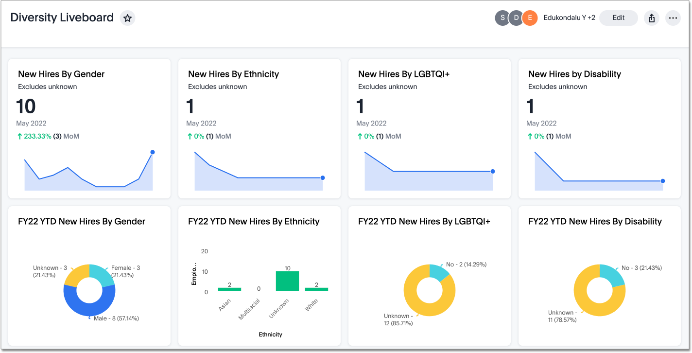 DEI Workforce Diversity SpotApp Liveboard