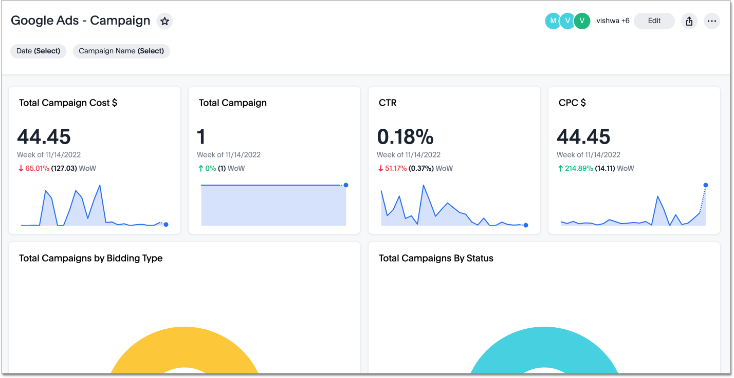 Google Ad Analysis SpotApp Liveboard