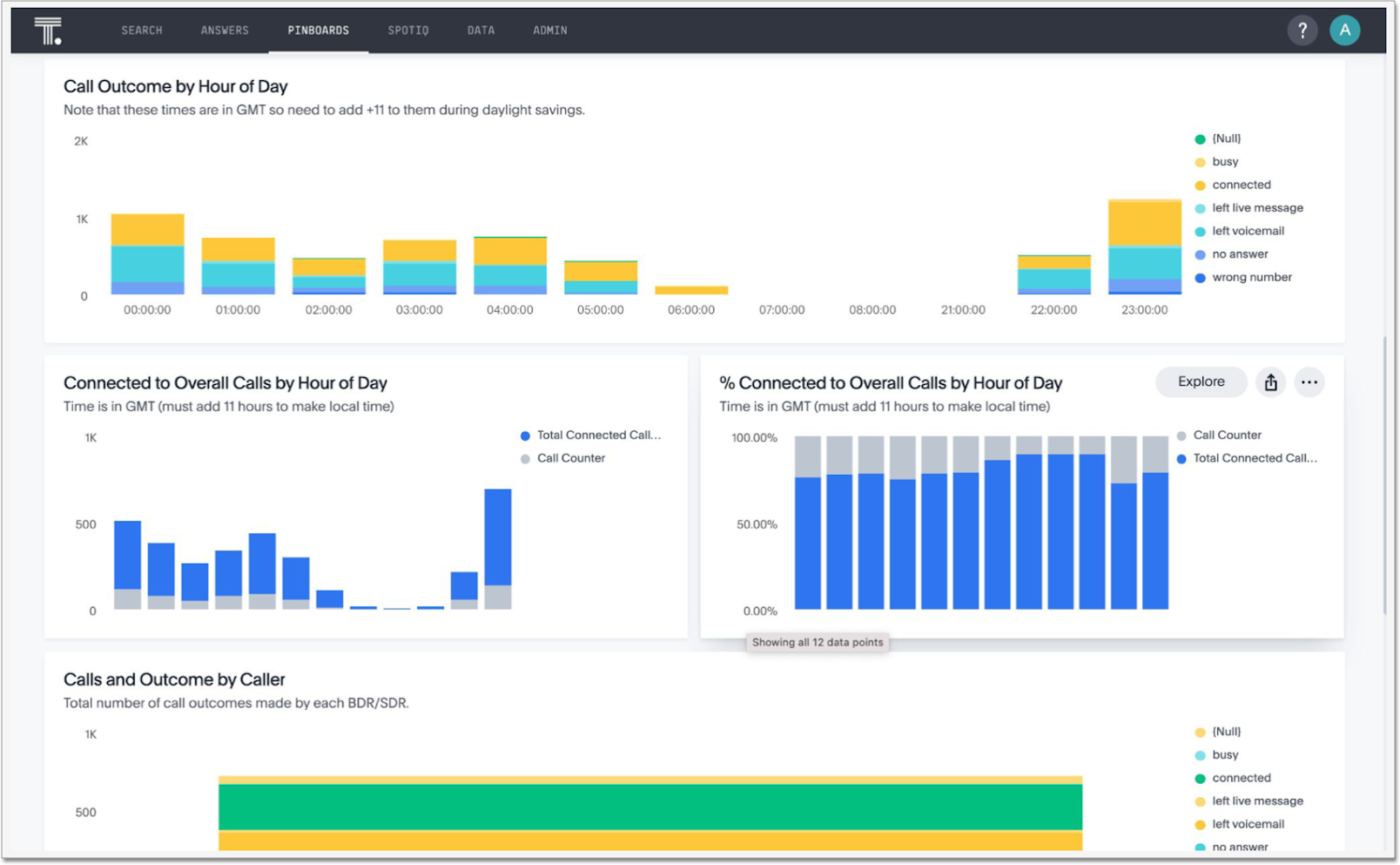 Hubspot SpotApp Liveboard