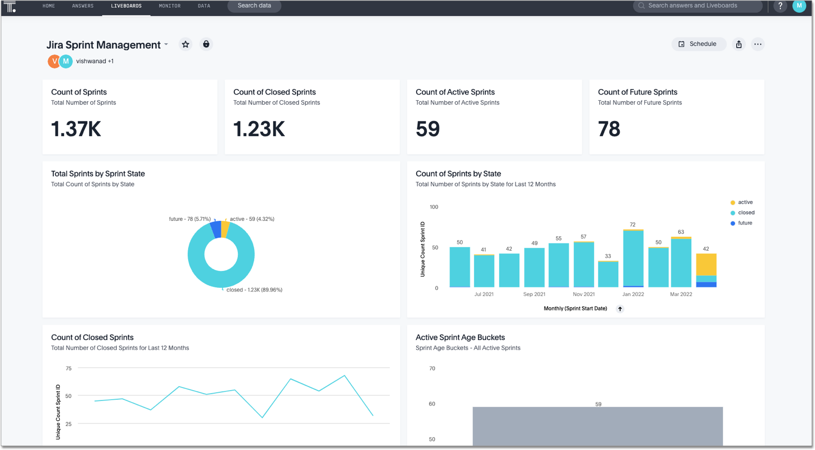 Jira Sprint SpotApp Liveboard