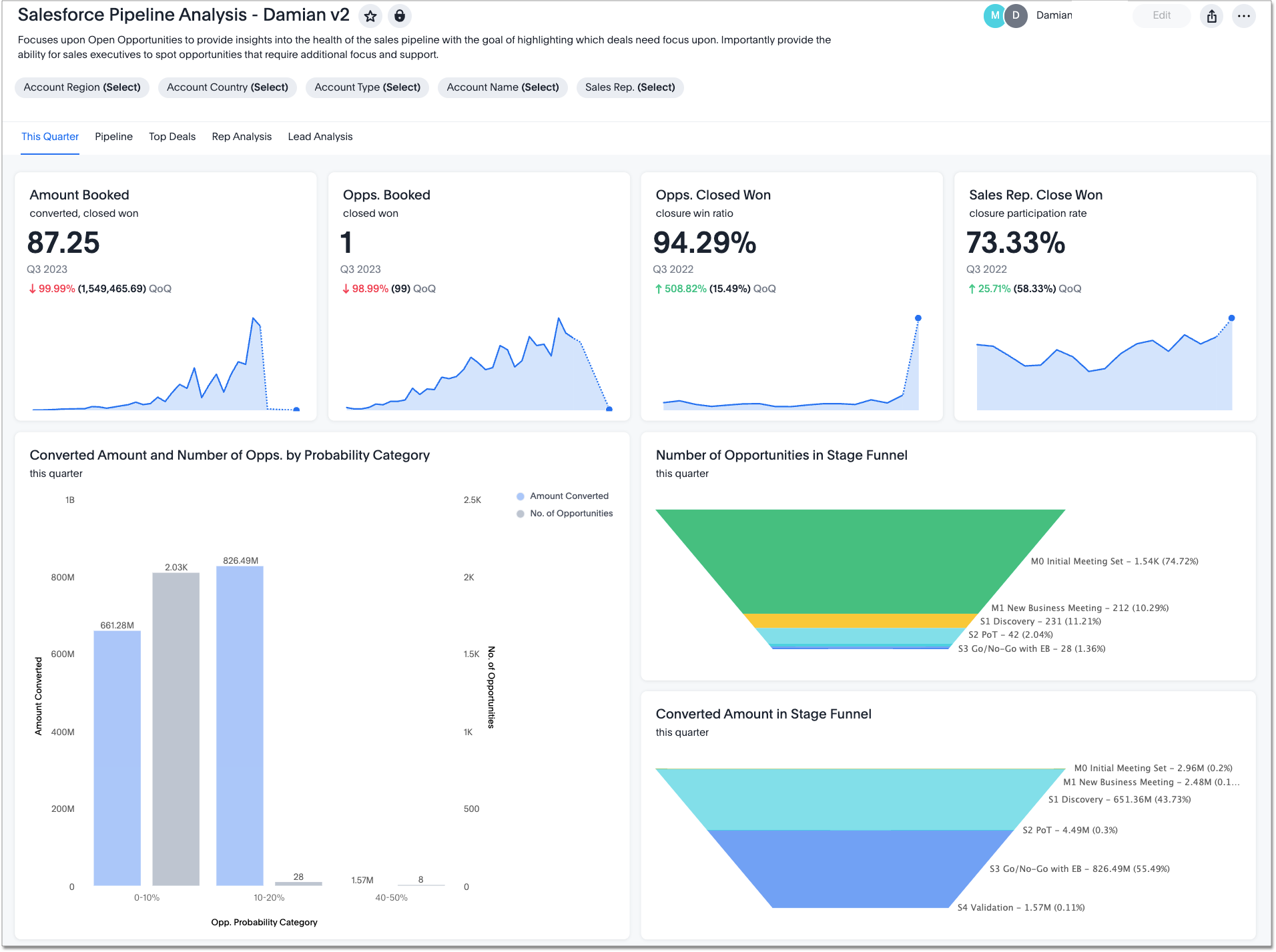 Salesforce SpotApp Liveboard