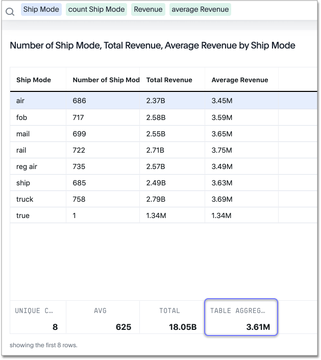 Table aggregate summary